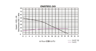Junqi 24V 26M³/H এয়ারফ্লো ব্রাশলেস ডিসি ব্লোয়ার ফ্যান OWB7050 মেডিকেল ডিভাইসের জন্য