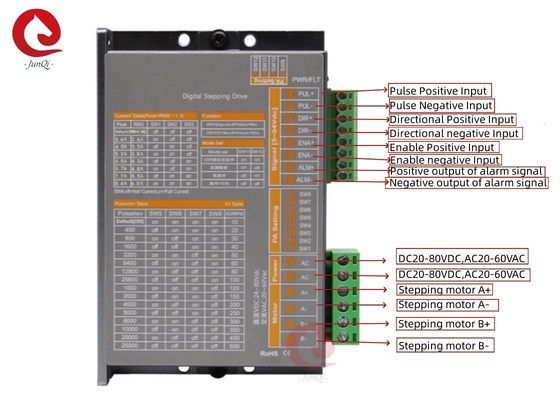 জুনকি 24V~80VDC বর্তমান2.0A~8.4A ডিজিটাল স্টেপিং ডাইভ 4,6৮ ওয়্যার ২-ফেজ স্টেপার মোটর
