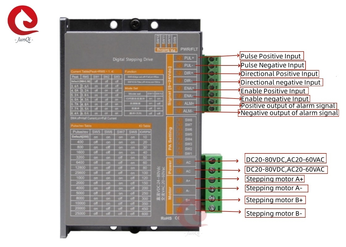 জুনকি 24V~80VDC বর্তমান2.0A~8.4A ডিজিটাল স্টেপিং ডাইভ 4,6৮ ওয়্যার ২-ফেজ স্টেপার মোটর